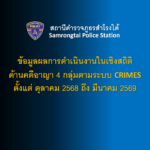ข้อมูลผลการดำเนินงานในเชิงสถิติด้านคดีอาญา 4 กลุ่มตามระบบ CRIMES ตั้งแต่ ตุลาคม 2568 ถึง มีนาคม 2569