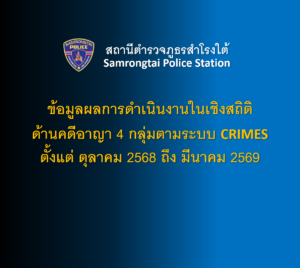 ข้อมูลผลการดำเนินงานในเชิงสถิติด้านคดีอาญา 4 กลุ่มตามระบบ CRIMES ตั้งแต่ ตุลาคม 2568 ถึง มีนาคม 2569