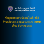 ข้อมูลผลการดำเนินงานในเชิงสถิติด้านคดีอาญา 4 กลุ่มตามระบบ CRIMES เดือน ธันวาคม 2568
