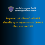 ข้อมูลผลการดำเนินงานในเชิงสถิติด้านคดีอาญา 4 กลุ่มตามระบบ CRIMES เดือน มกราคม 2569