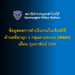 ข้อมูลผลการดำเนินงานในเชิงสถิติด้านคดีอาญา 4 กลุ่มตามระบบ CRIMES เดือน กุมภาพันธ์ 2569