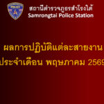 ผลการปฏิบัติแต่ละสายงาน เดือน พฤษภาคม 2569